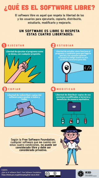 Publicaciones